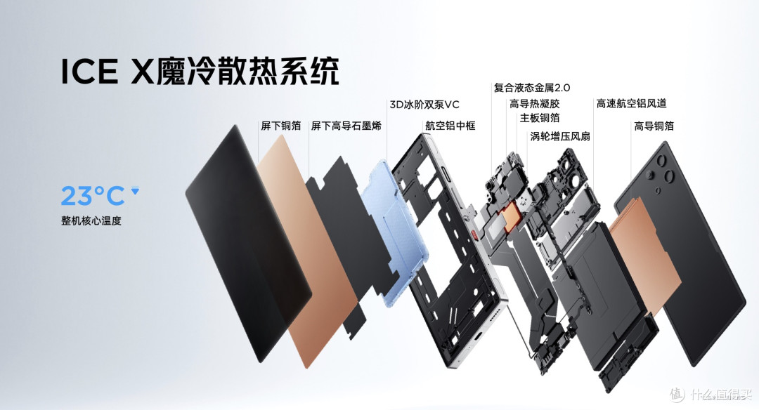 搭载7500mAh+120W强续航,红魔10S Pro系列重塑移动电竞游戏体验