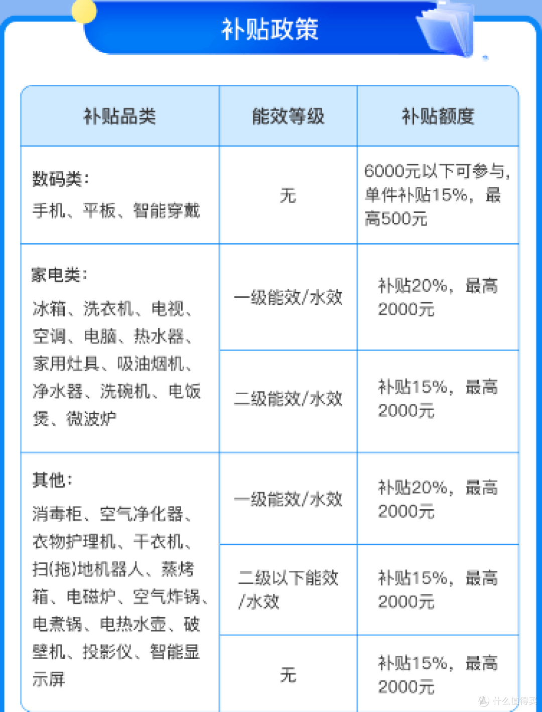 2025年国补已接近尾声,顺电国补怎么用?