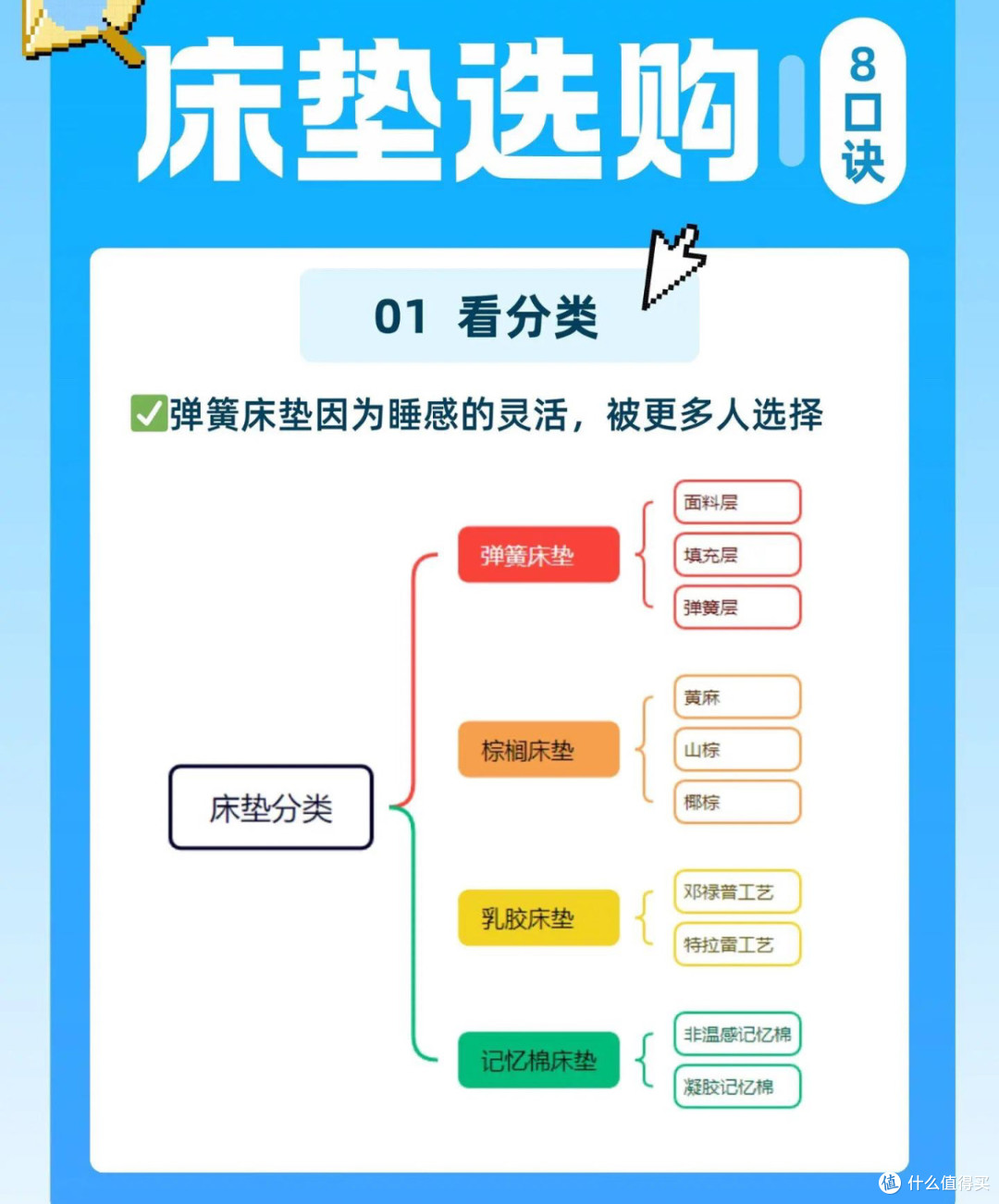 618床垫选购秘籍,不看亏亿!