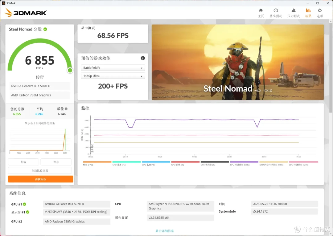 小主机4k畅玩3A?铭凡UM890 Plus+Oculink显卡坞+索泰RTX5070Ti