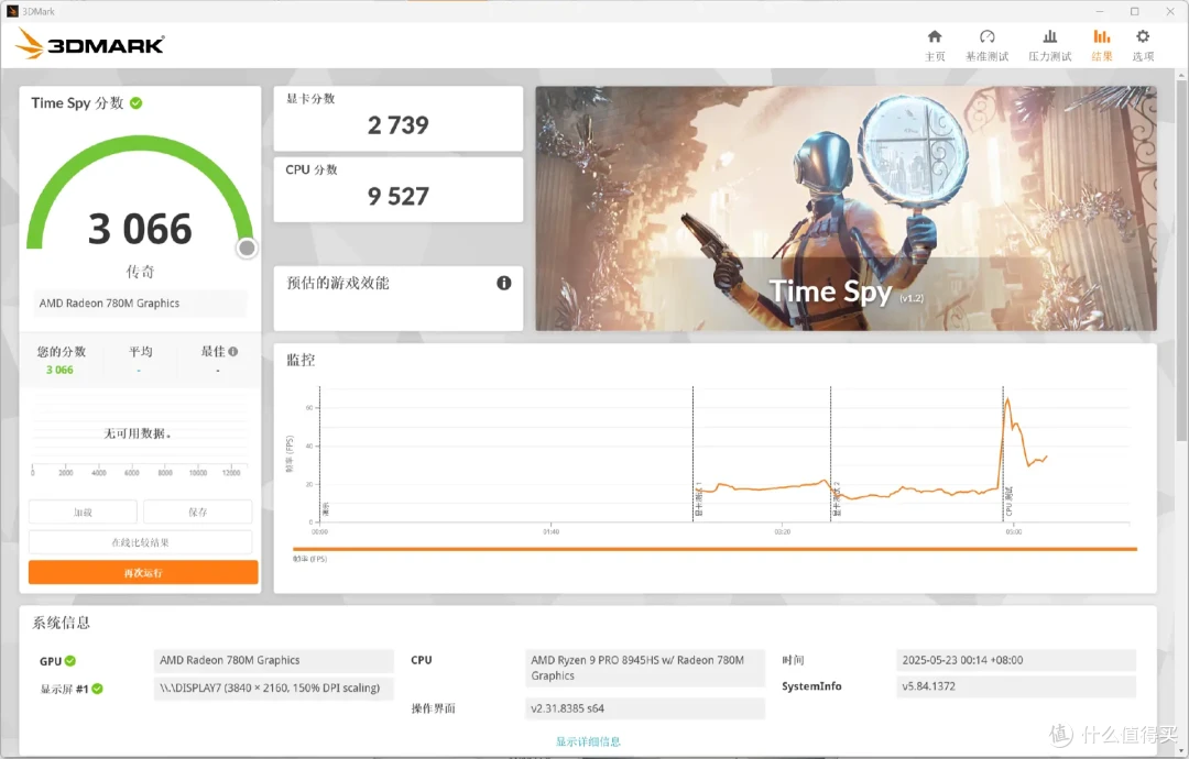 小主机4k畅玩3A?铭凡UM890 Plus+Oculink显卡坞+索泰RTX5070Ti