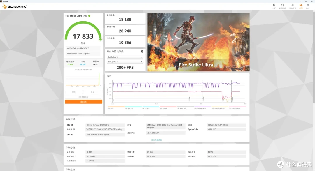 小主机4k畅玩3A?铭凡UM890 Plus+Oculink显卡坞+索泰RTX5070Ti