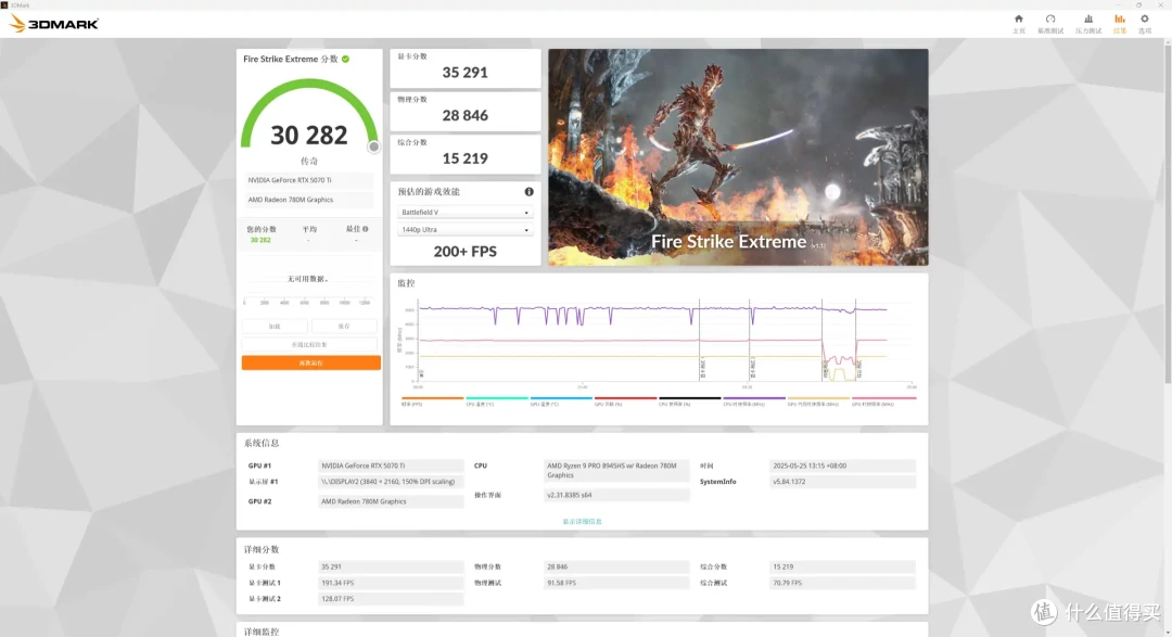 小主机4k畅玩3A?铭凡UM890 Plus+Oculink显卡坞+索泰RTX5070Ti