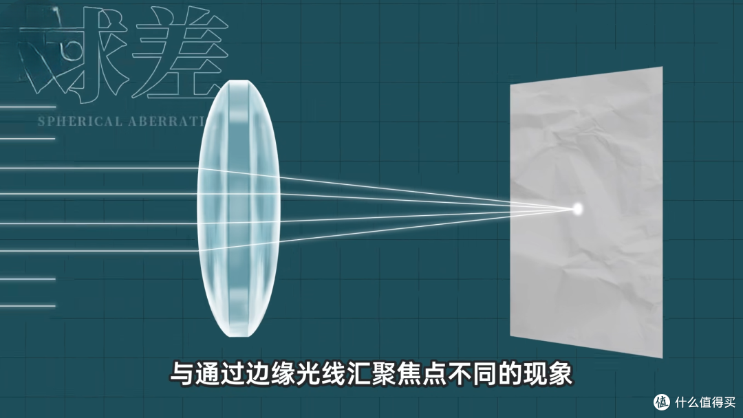 2025年了，为啥相机镜头还这么“重”和“贵”？！
