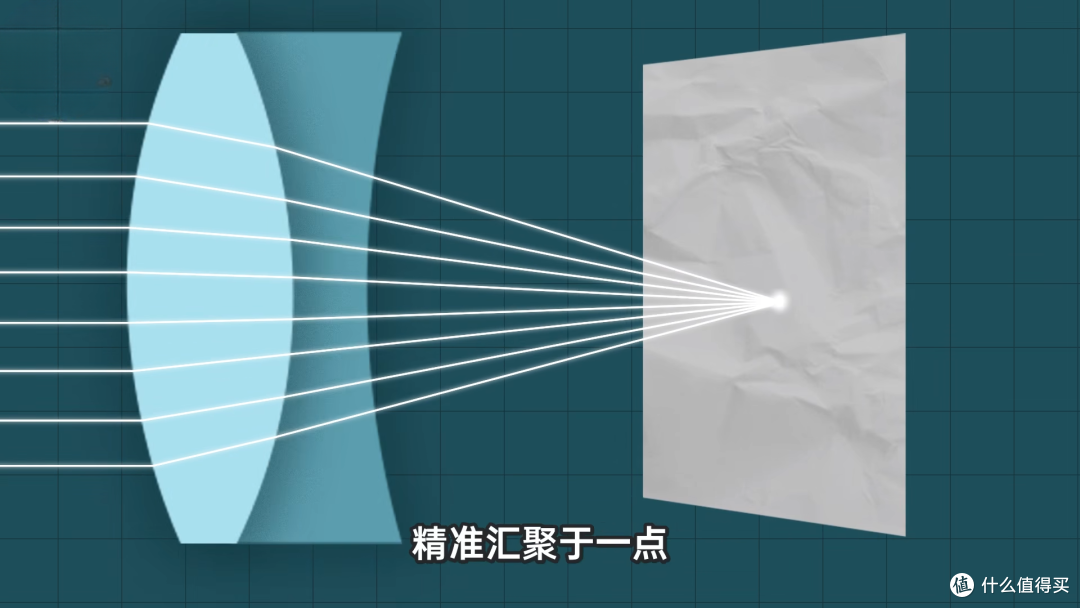 2025年了，为啥相机镜头还这么“重”和“贵”？！