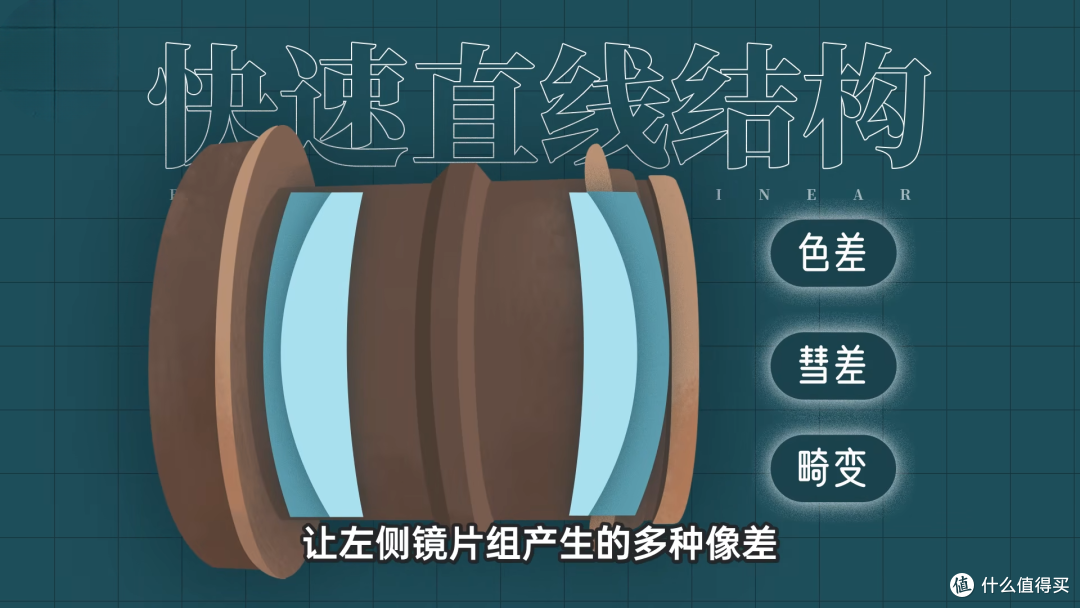 2025年了，为啥相机镜头还这么“重”和“贵”？！