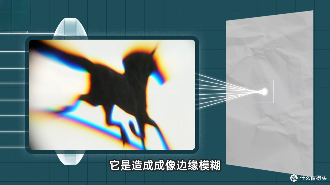 2025年了，为啥相机镜头还这么“重”和“贵”？！