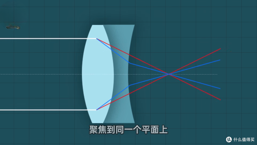 2025年了，为啥相机镜头还这么“重”和“贵”？！