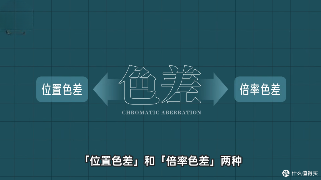 2025年了，为啥相机镜头还这么“重”和“贵”？！