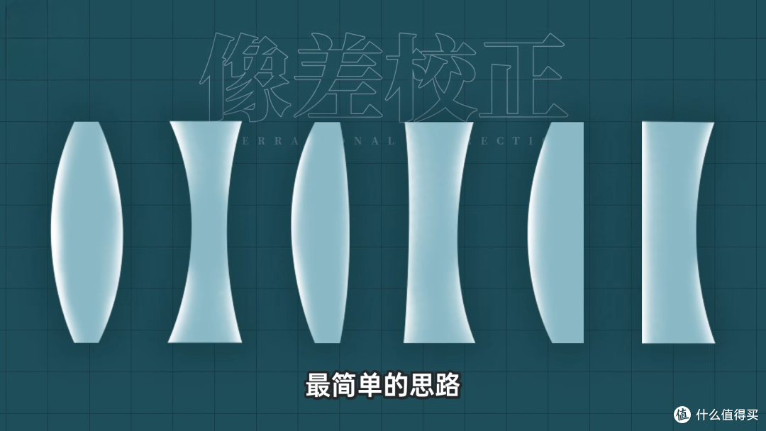 2025年了，为啥相机镜头还这么“重”和“贵”？！