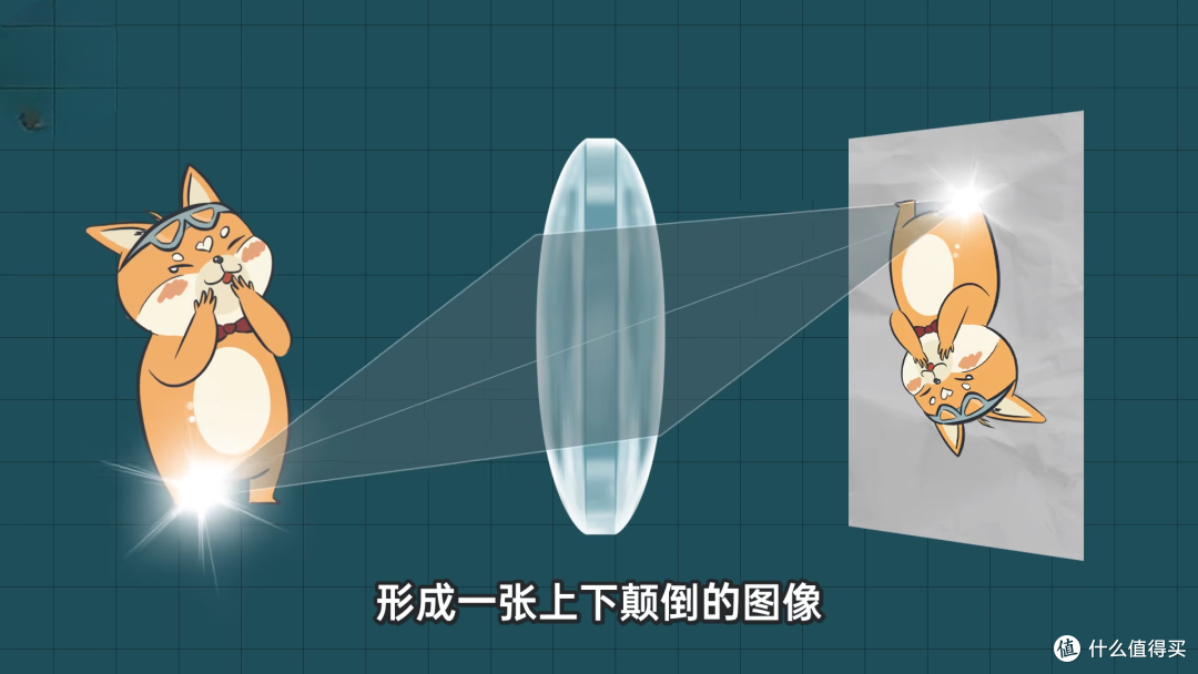 2025年了，为啥相机镜头还这么“重”和“贵”？！