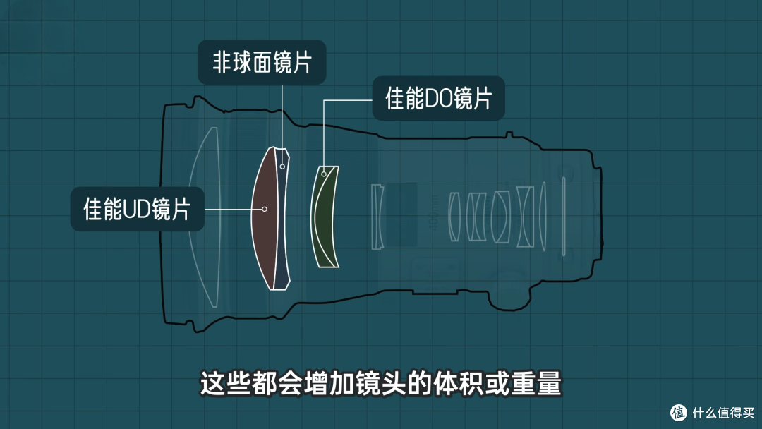 2025年了，为啥相机镜头还这么“重”和“贵”？！