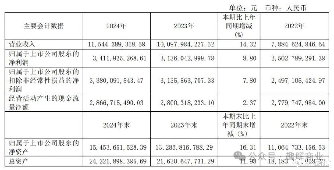 图源：财报截图