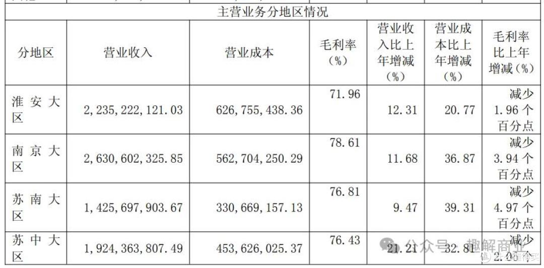 摸着“洋河”,今世缘要过“全国化”这条河