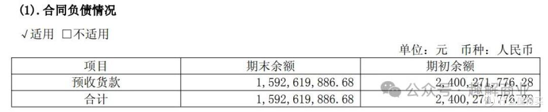 图源：财报截图