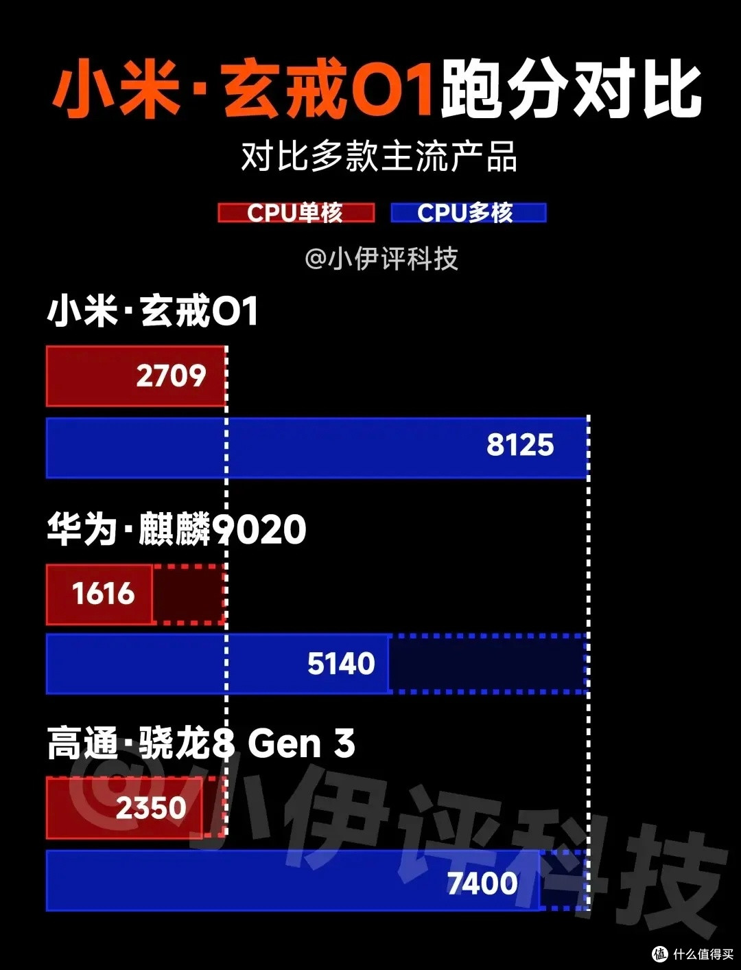 小米玄戒O1芯片落地，国产自研再进一步！