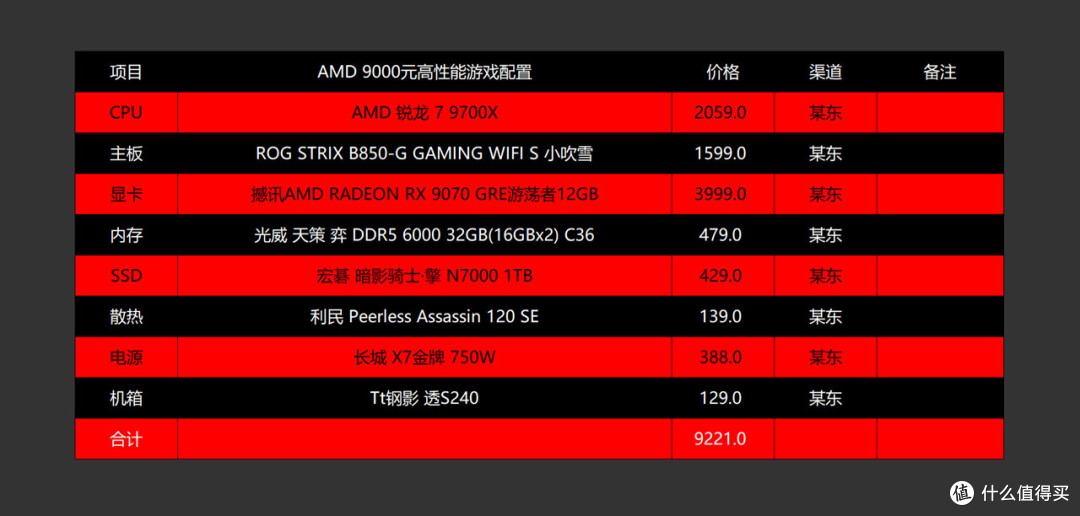 5000~16000区间全覆盖,2025.618高性价比电脑配置推荐之AMD篇