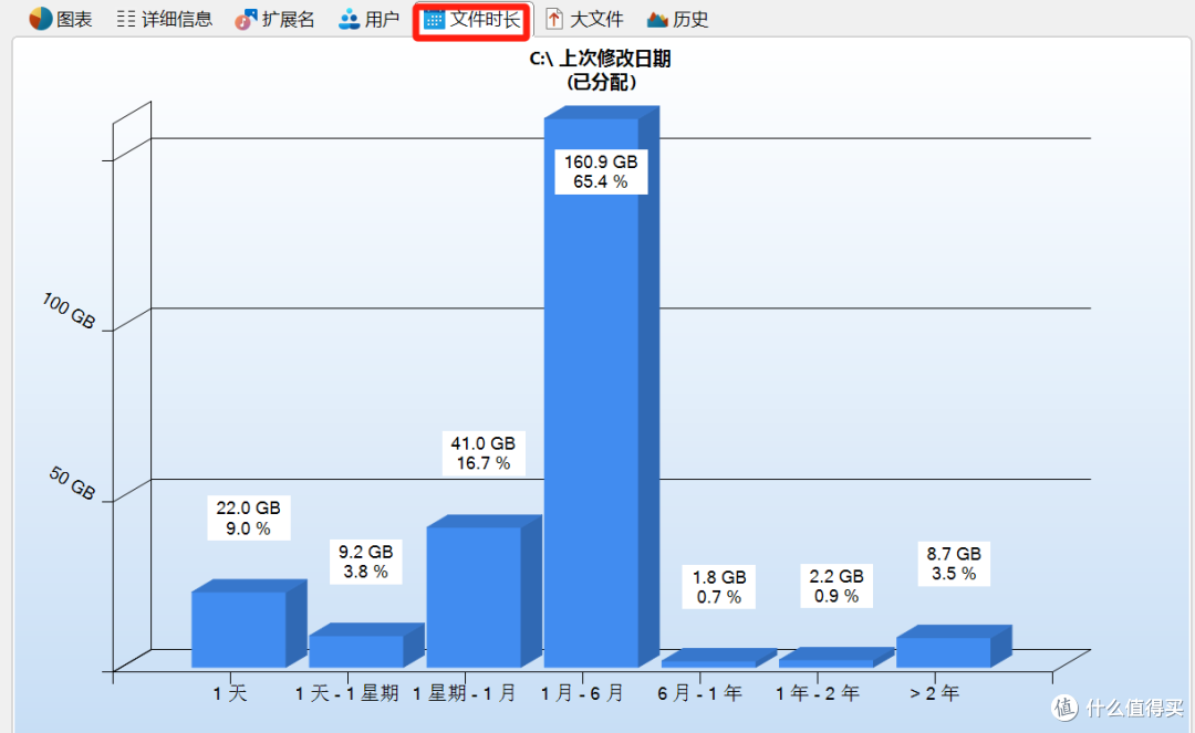 C盘爆满怎么办?免费实用工具磁盘垃圾清理器TreeSize,强烈推荐