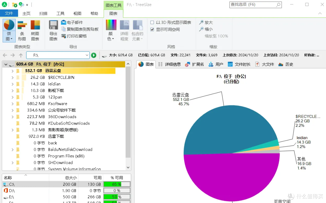 C盘爆满怎么办?免费实用工具磁盘垃圾清理器TreeSize,强烈推荐
