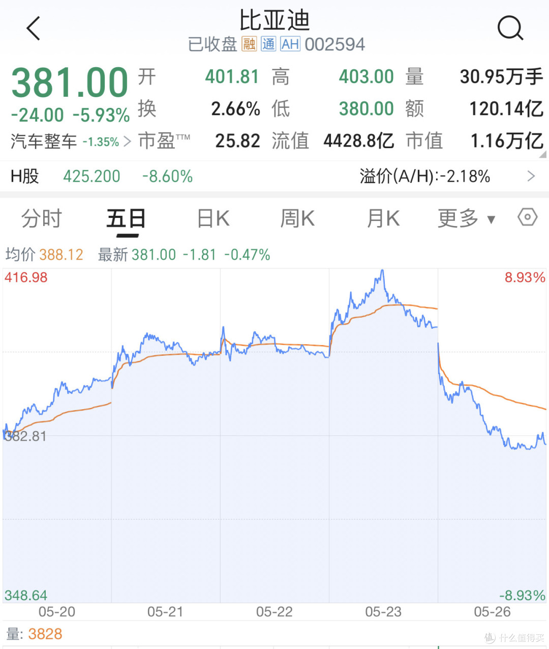 比亚迪掀桌后吉利接招:新能源价格战进入“贴身肉搏”时代
