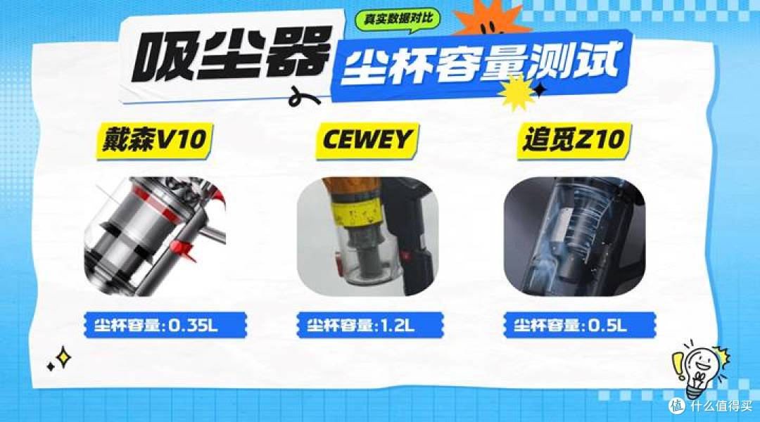 戴森v10、追觅z10