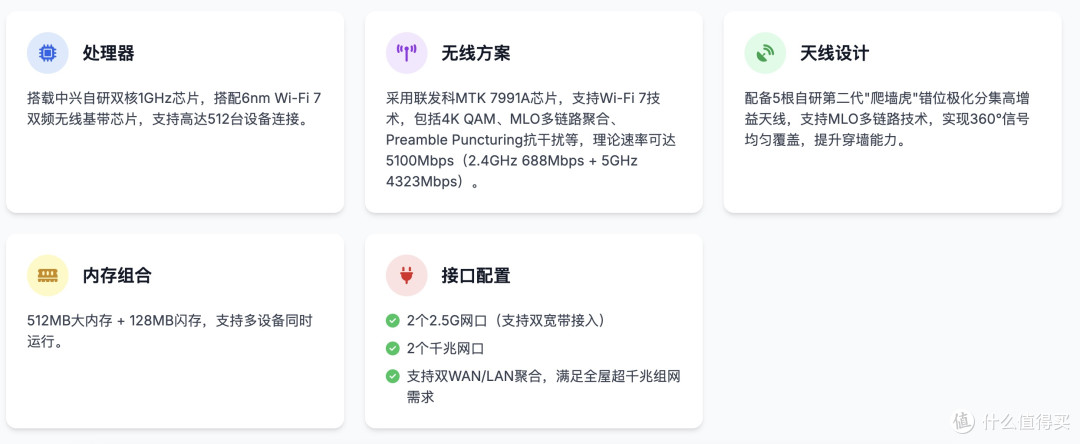 2025年618路由器选购全攻略！从选购方法到高性价比型号，闭眼入不踩雷！