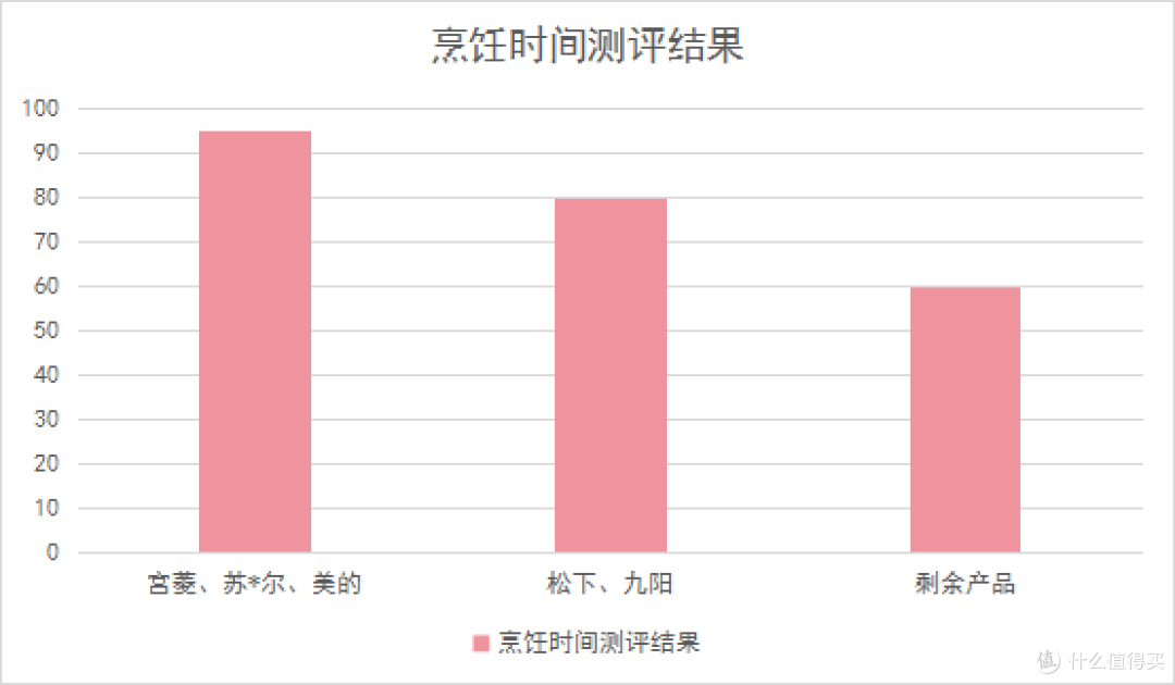 电压力锅怎么选?购前先做功课,买对才更实用!