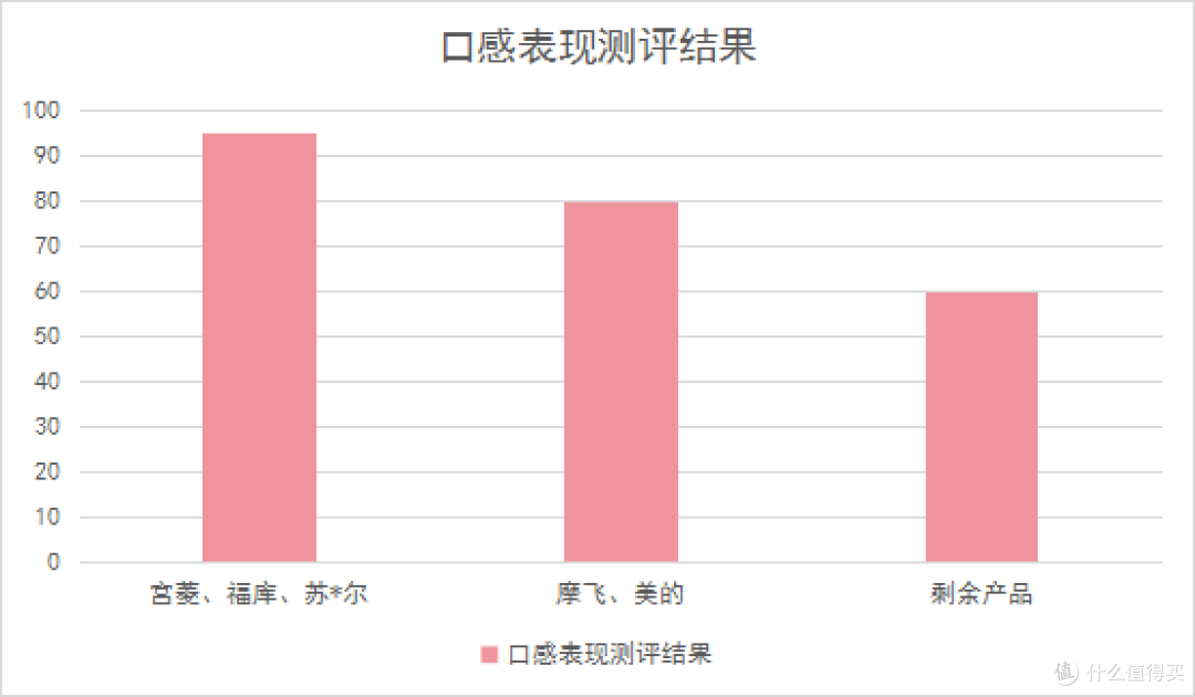 电压力锅怎么选?购前先做功课,买对才更实用!