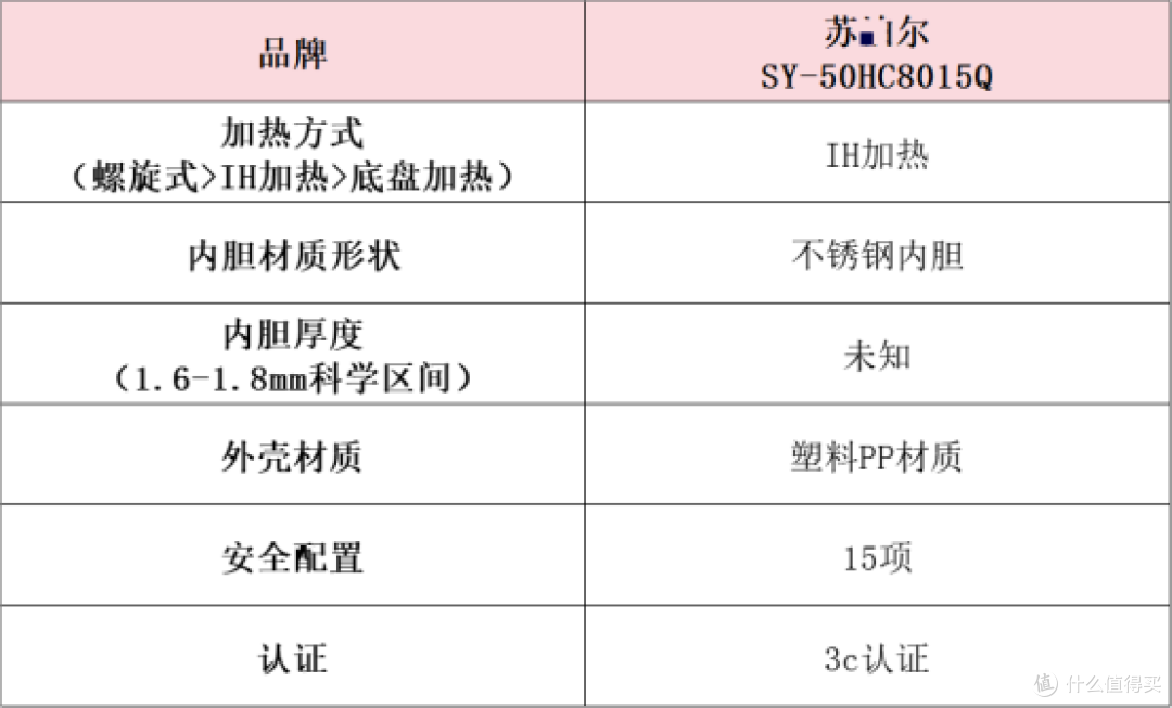 电压力锅怎么选?购前先做功课,买对才更实用!
