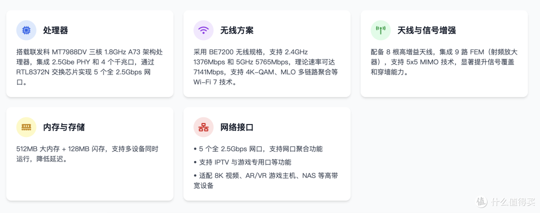 2025年618路由器选购全攻略！从选购方法到高性价比型号，闭眼入不踩雷！