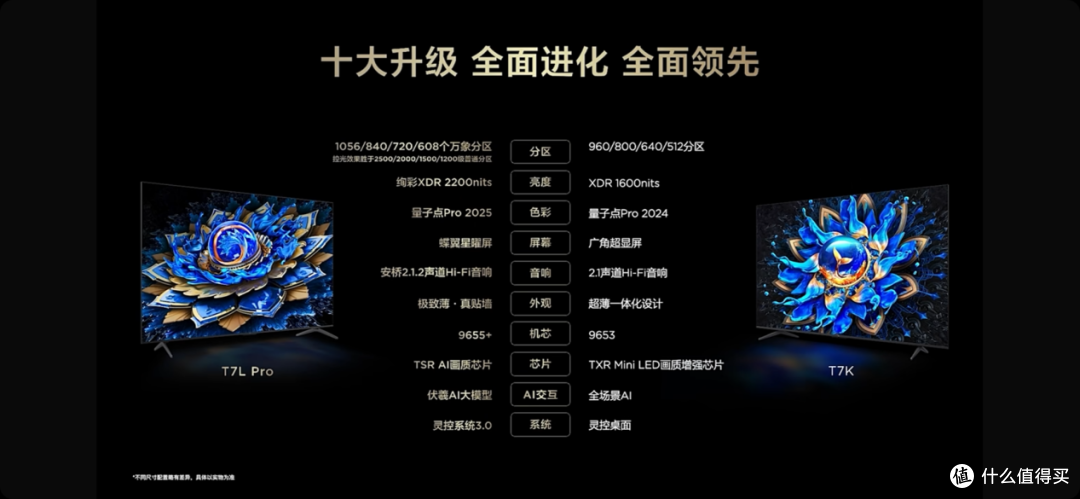 Mini LED电视4500左右预算选75英寸：TCL T7L Pro到底能不能买？