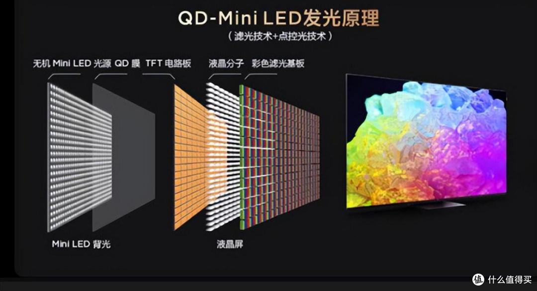 Mini LED电视4500左右预算选75英寸：TCL T7L Pro到底能不能买？