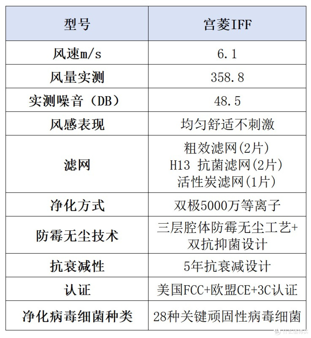 无叶风扇怎么选?宫菱、大宇、戴森、科西、米家等哪个牌子好?