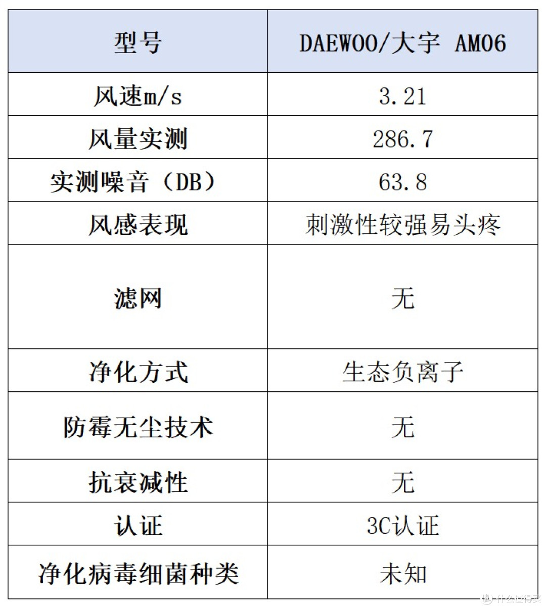 无叶风扇怎么选?宫菱、大宇、戴森、科西、米家等哪个牌子好?