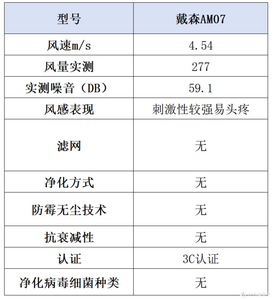 无叶风扇怎么选?宫菱、大宇、戴森、科西、米家等哪个牌子好?