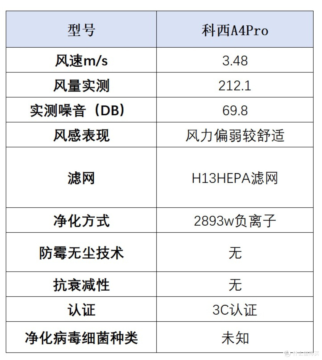 无叶风扇怎么选?宫菱、大宇、戴森、科西、米家等哪个牌子好?