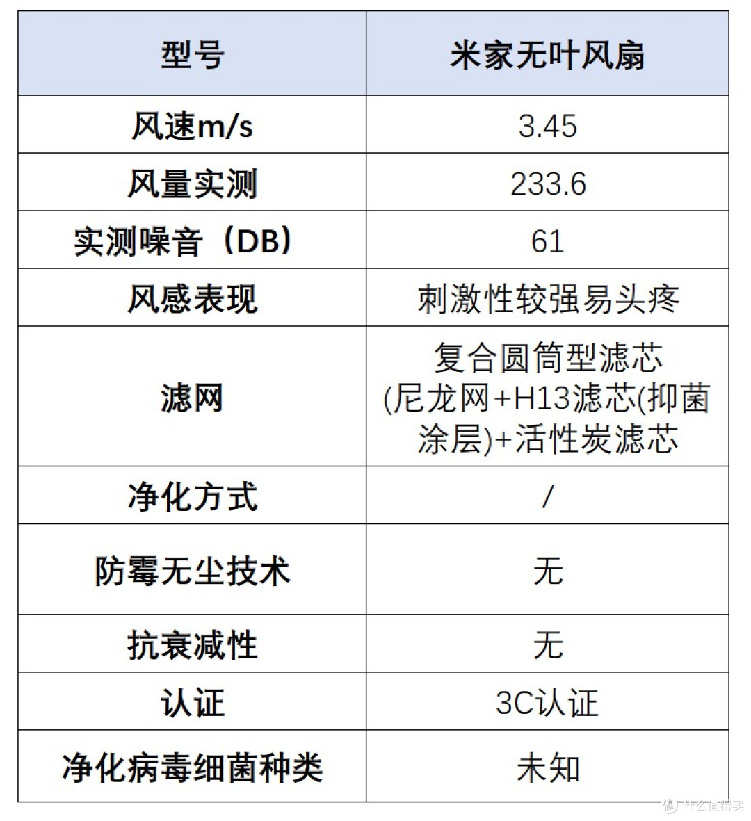 无叶风扇怎么选?宫菱、大宇、戴森、科西、米家等哪个牌子好?