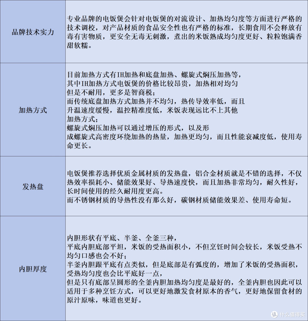 电饭煲哪个牌子好用质量好?2025热门品牌618选购汇总!