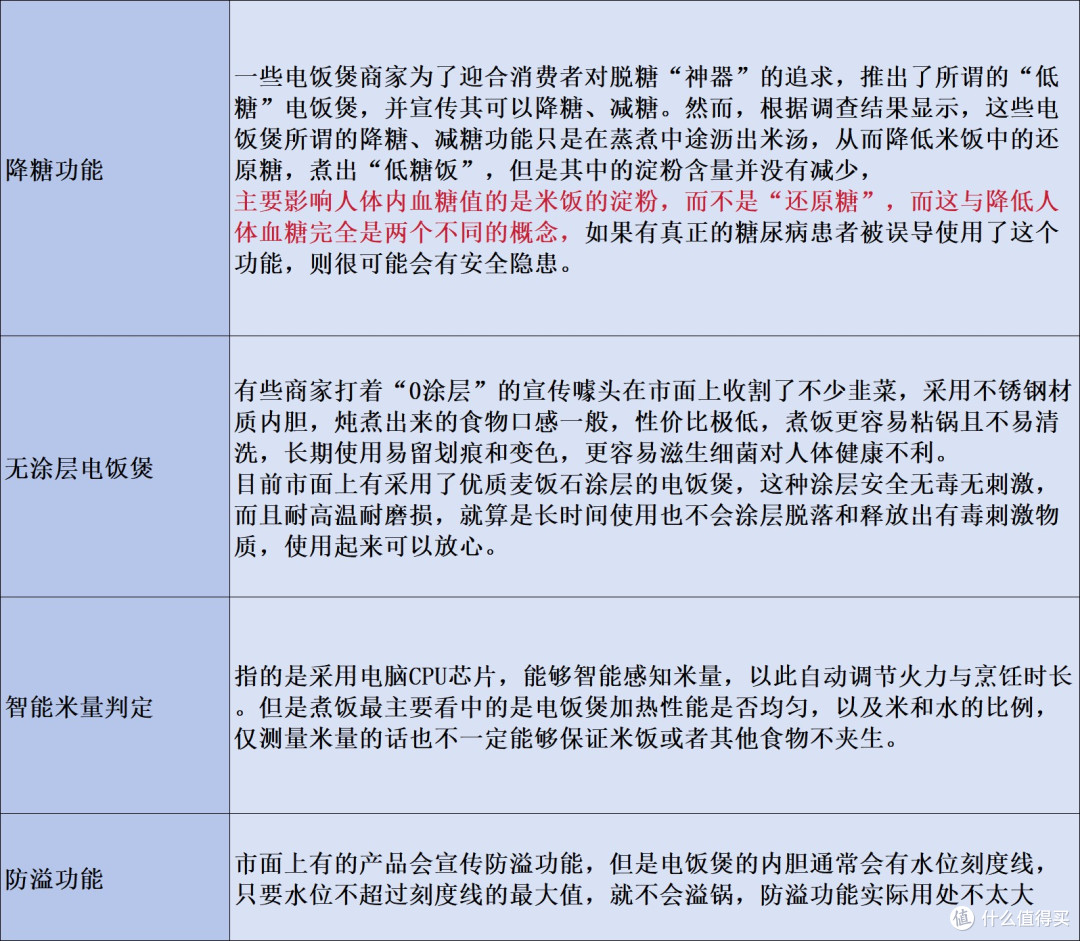 电饭煲哪个牌子好用质量好?2025热门品牌618选购汇总!