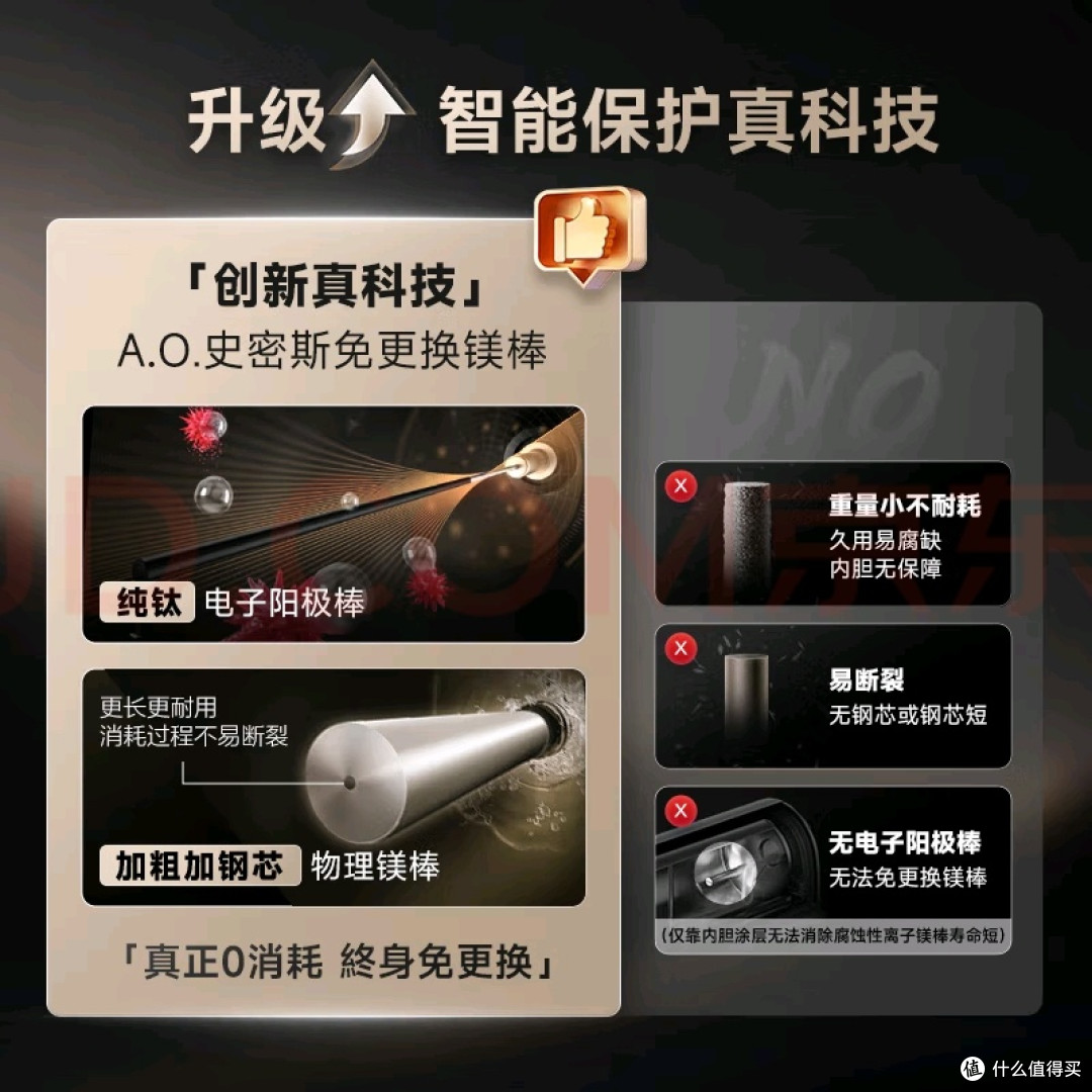 史密斯佳尼特电热水器体验