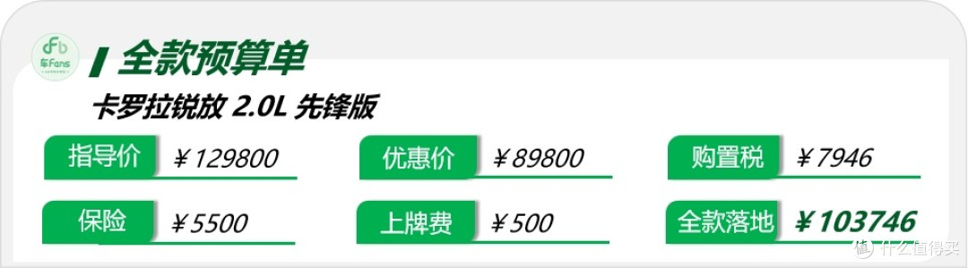 卡罗拉锐放:竞品对比锋兰达占到了70%,一口价优惠4w进店还能谈