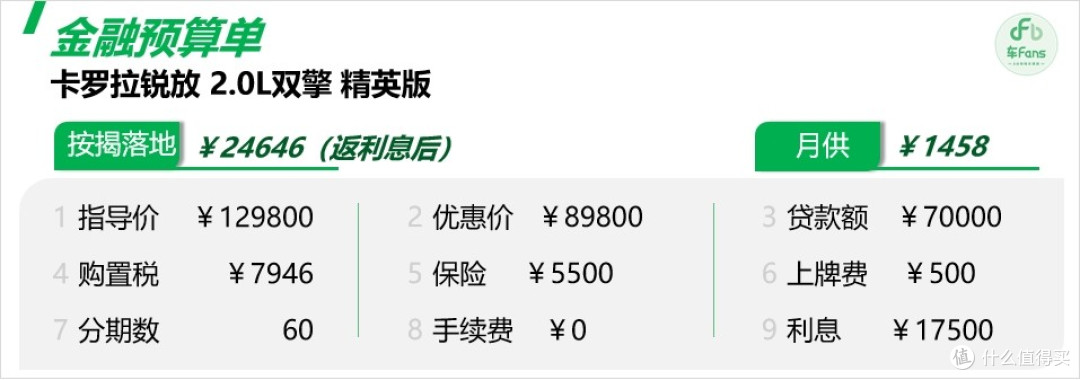 卡罗拉锐放:竞品对比锋兰达占到了70%,一口价优惠4w进店还能谈
