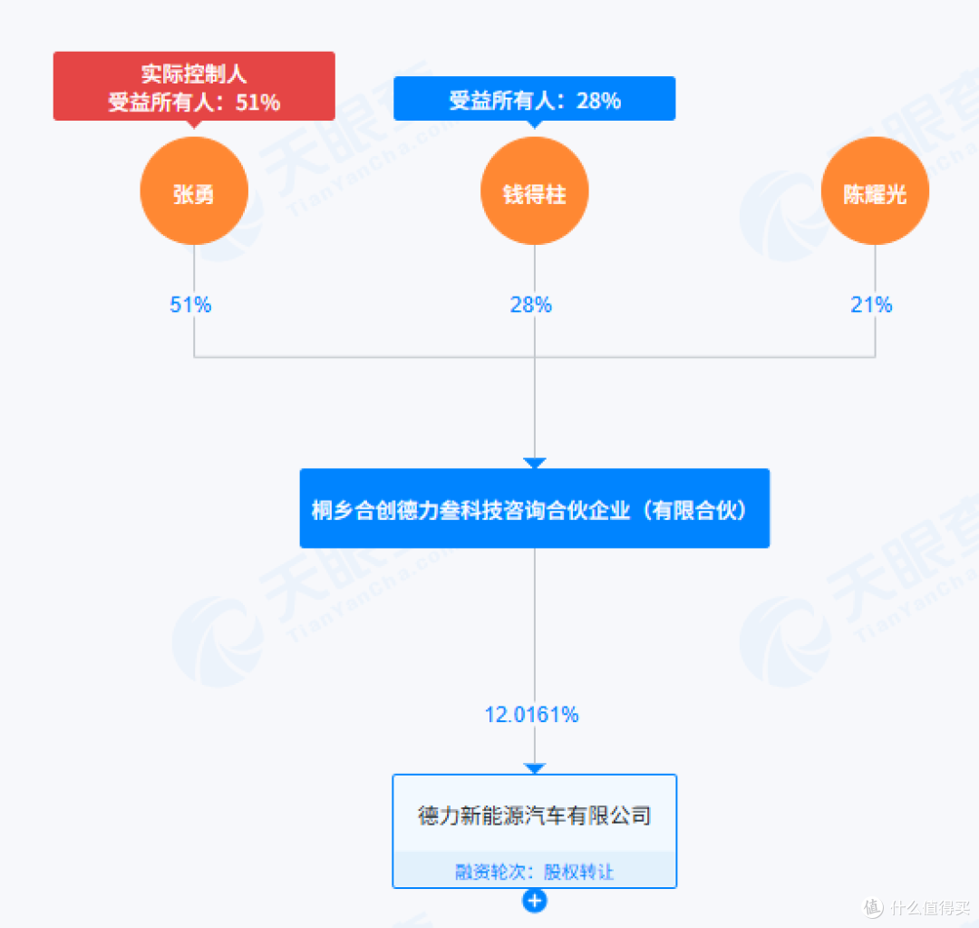 哪吒汽车前CEO张勇名下4050万元股权被冻结