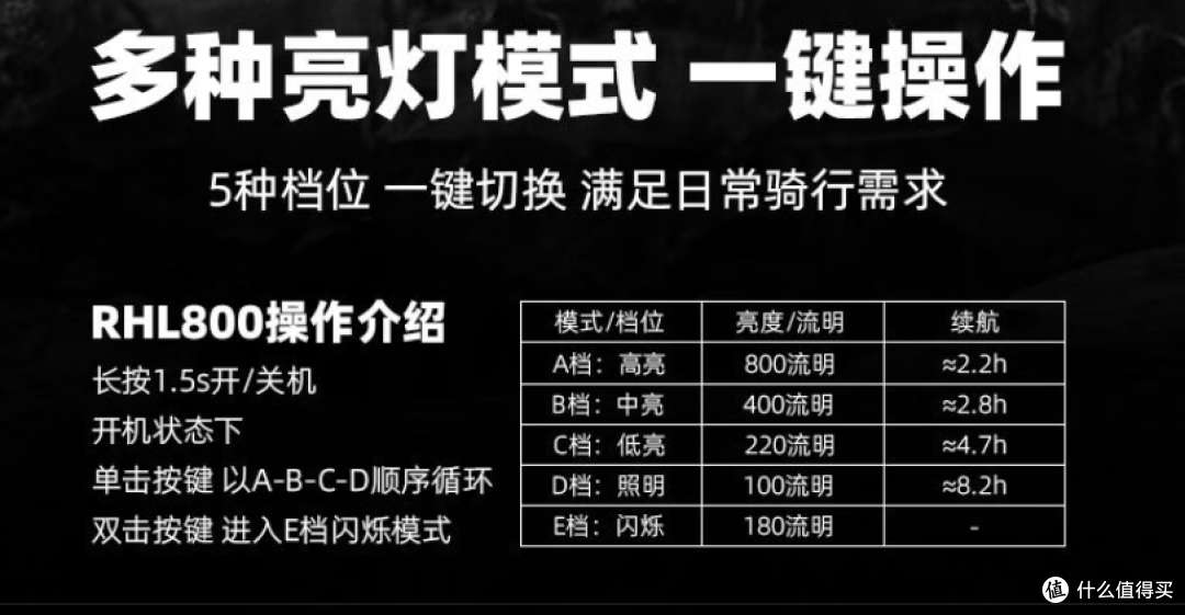 新手必看!夜间骑行灯选购核心参数大揭秘