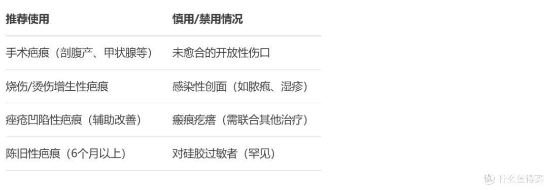 倍舒痕美国进口Dermatix医用硅凝胶 深度分析 建议