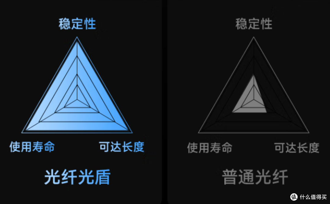 开博尔“光盾”万兆光纤HDMI线,是旗舰影音线,更是生产力工具!