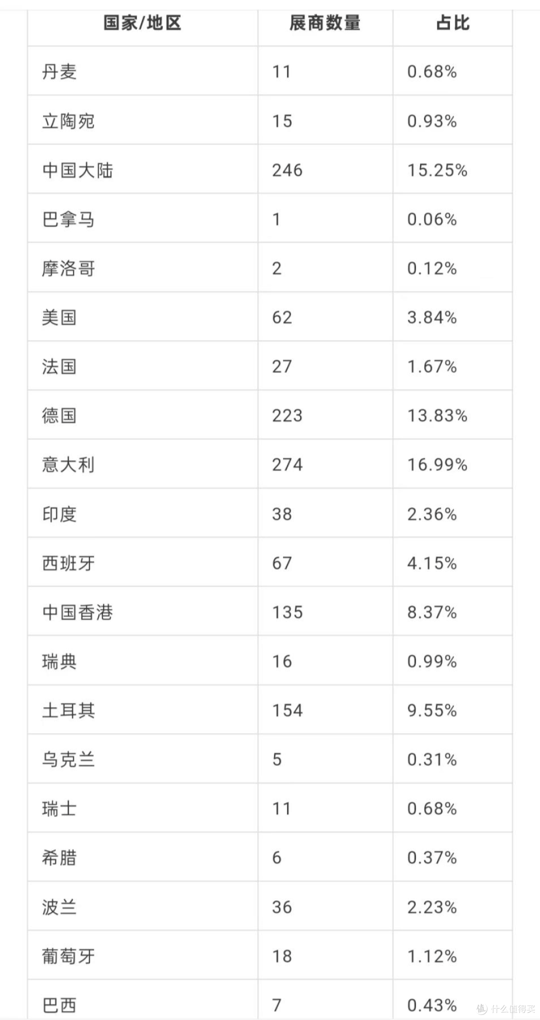 展商数量逆势翻倍!Interzum德国科隆展见证中国出海力量!