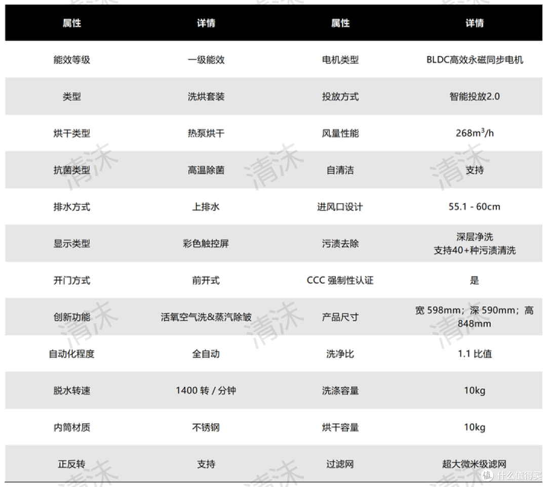 618闭眼入攻略|博世摩德纳洗烘套装新一代升级点实测