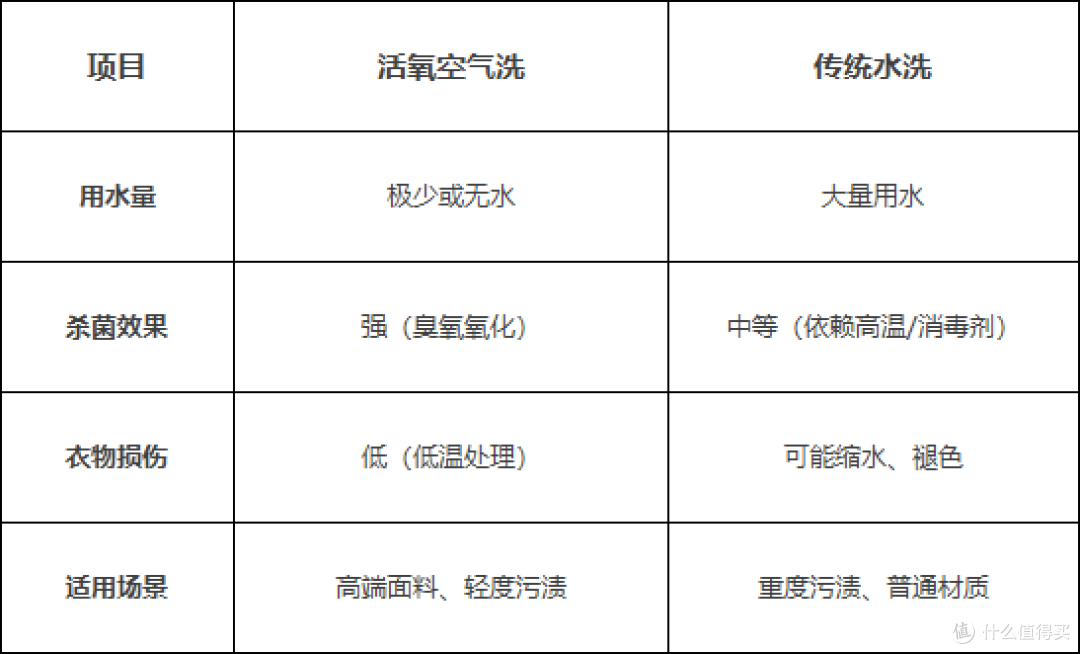 618闭眼入攻略|博世摩德纳洗烘套装新一代升级点实测
