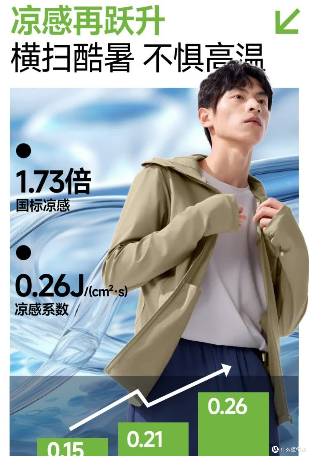 谁说防晒不透气?试试蕉下冰丝